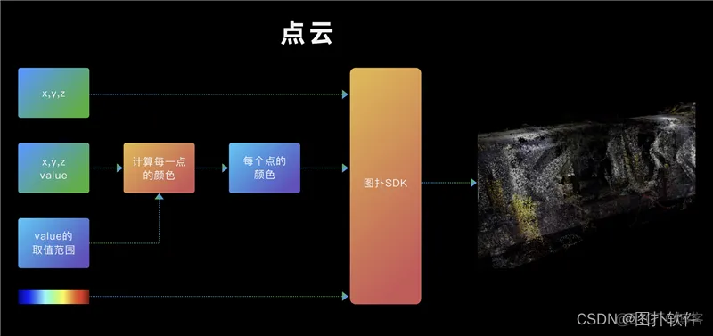 图扑 Web 可视化引擎在仿真分析领域的应用_3D_13